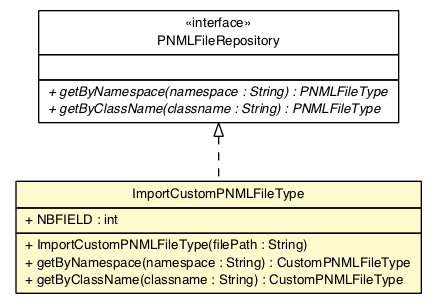 Package class diagram package ImportCustomPNMLFileType