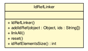 Package class diagram package IdRefLinker