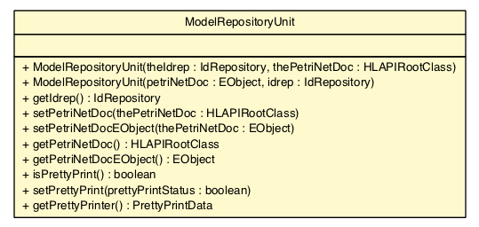 Package class diagram package ModelRepositoryUnit