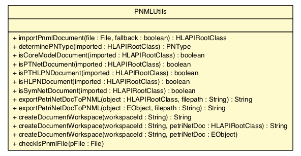Package class diagram package PNMLUtils
