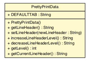 Package class diagram package PrettyPrintData