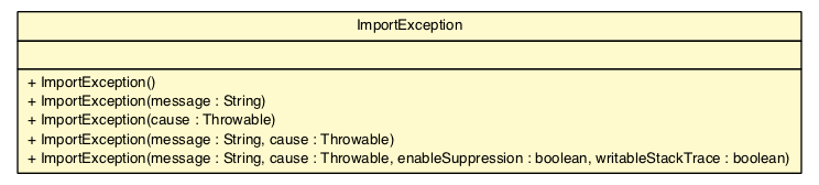 Package class diagram package ImportException