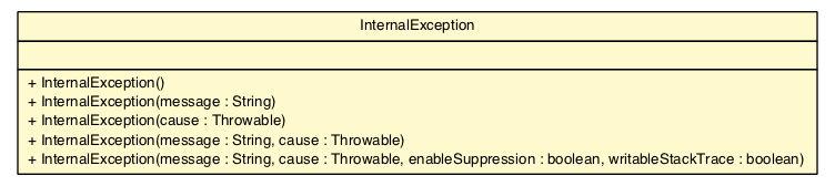 Package class diagram package InternalException
