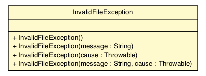Package class diagram package InvalidFileException