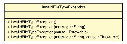 Package class diagram package InvalidFileTypeException