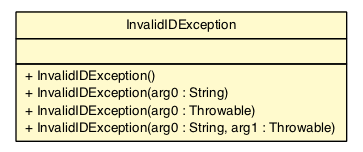 Package class diagram package InvalidIDException