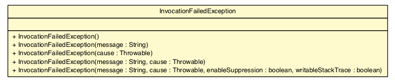 Package class diagram package InvocationFailedException