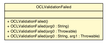 Package class diagram package OCLValidationFailed