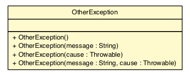 Package class diagram package OtherException
