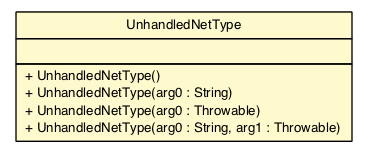 Package class diagram package UnhandledNetType