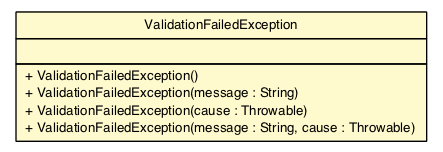 Package class diagram package ValidationFailedException