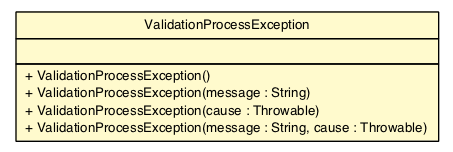Package class diagram package ValidationProcessException