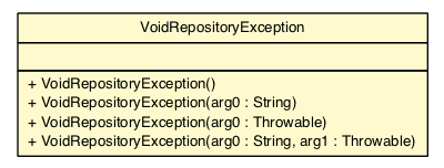 Package class diagram package VoidRepositoryException