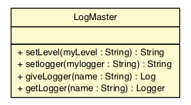 Package class diagram package LogMaster