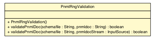Package class diagram package PnmlRngValidation