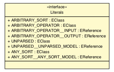 Package class diagram package ArbitrarydeclarationsPackage.Literals
