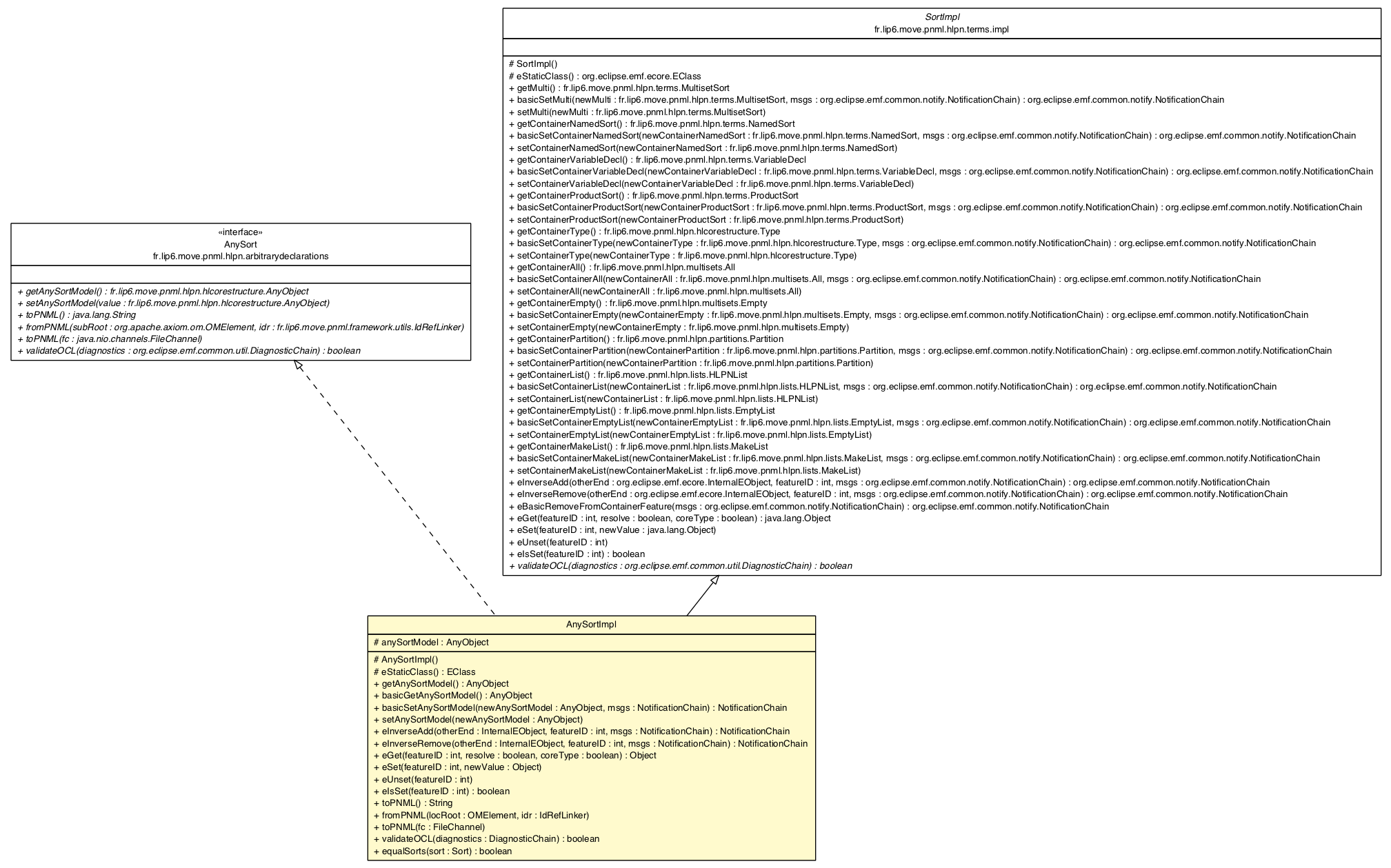 Package class diagram package AnySortImpl