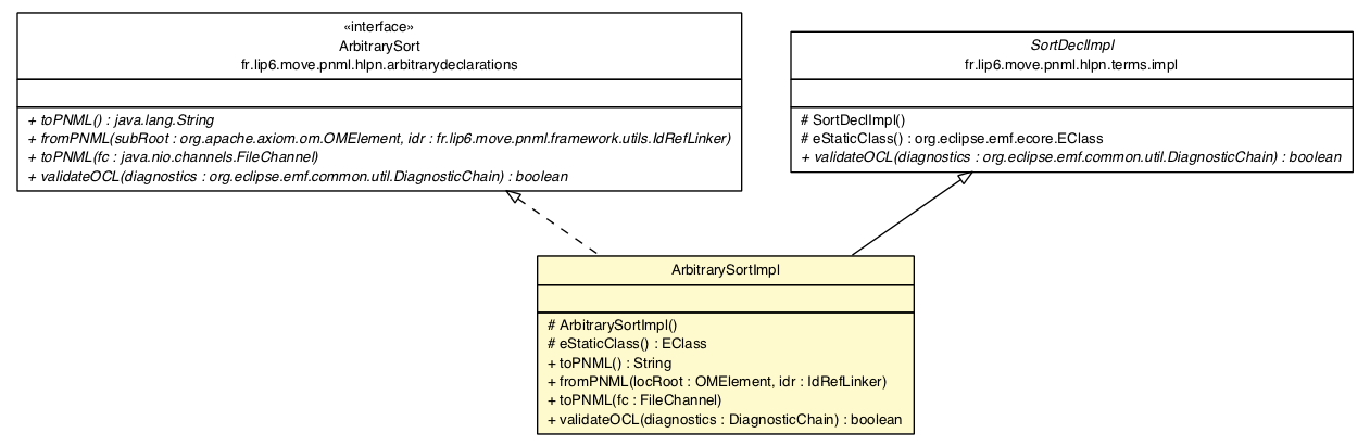 Package class diagram package ArbitrarySortImpl