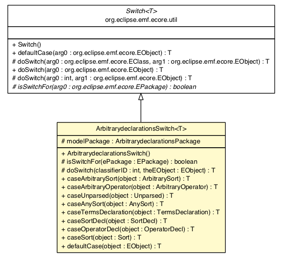 Package class diagram package ArbitrarydeclarationsSwitch