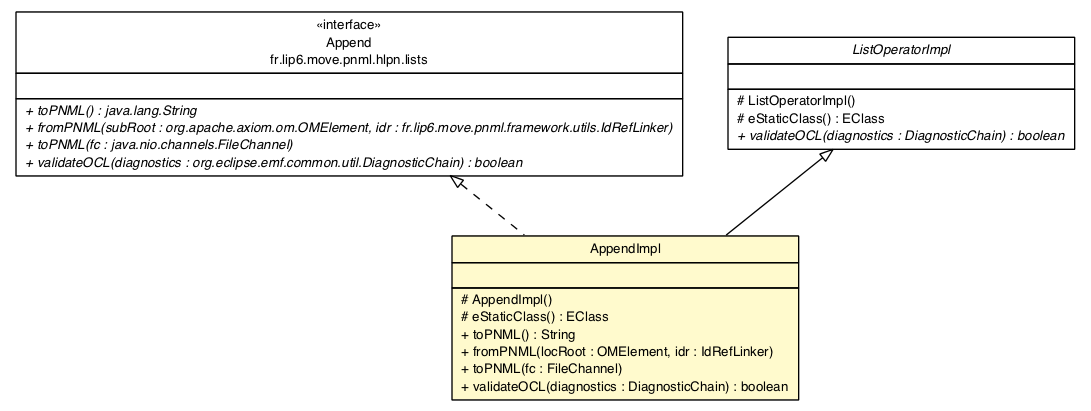 Package class diagram package AppendImpl