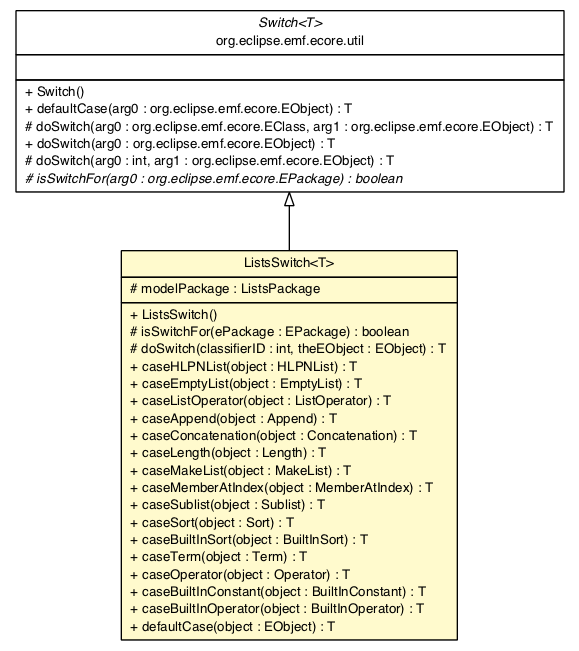 Package class diagram package ListsSwitch