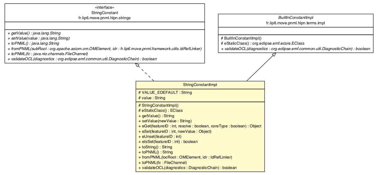 Package class diagram package StringConstantImpl