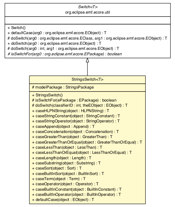 Package class diagram package StringsSwitch
