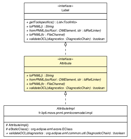 Package class diagram package Attribute