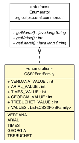 Package class diagram package CSS2FontFamily