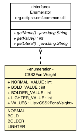 Package class diagram package CSS2FontWeight