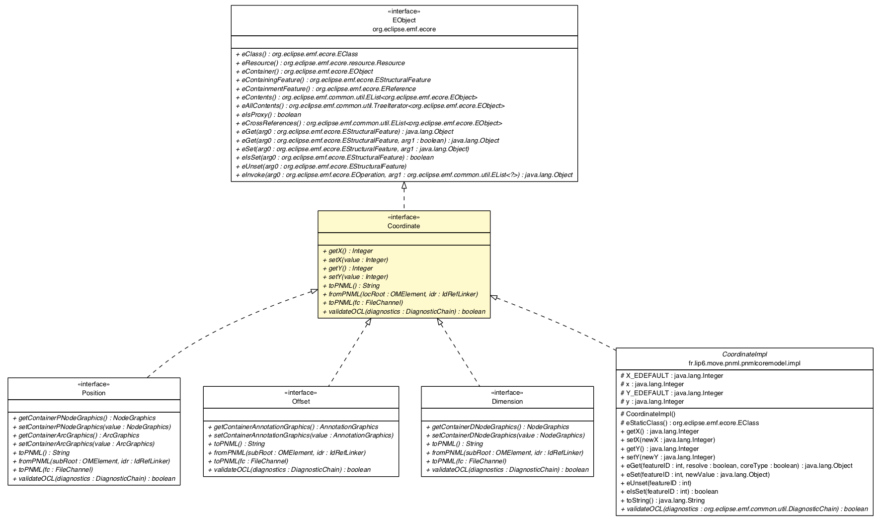 Package class diagram package Coordinate