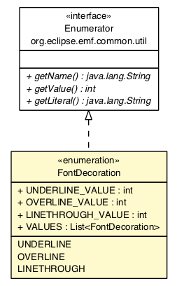 Package class diagram package FontDecoration