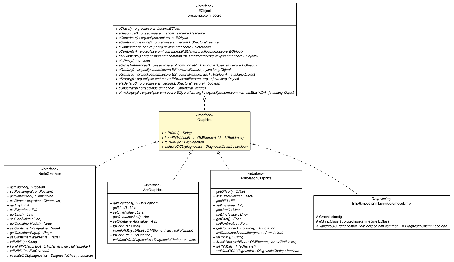 Package class diagram package Graphics