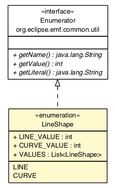 Package class diagram package LineShape