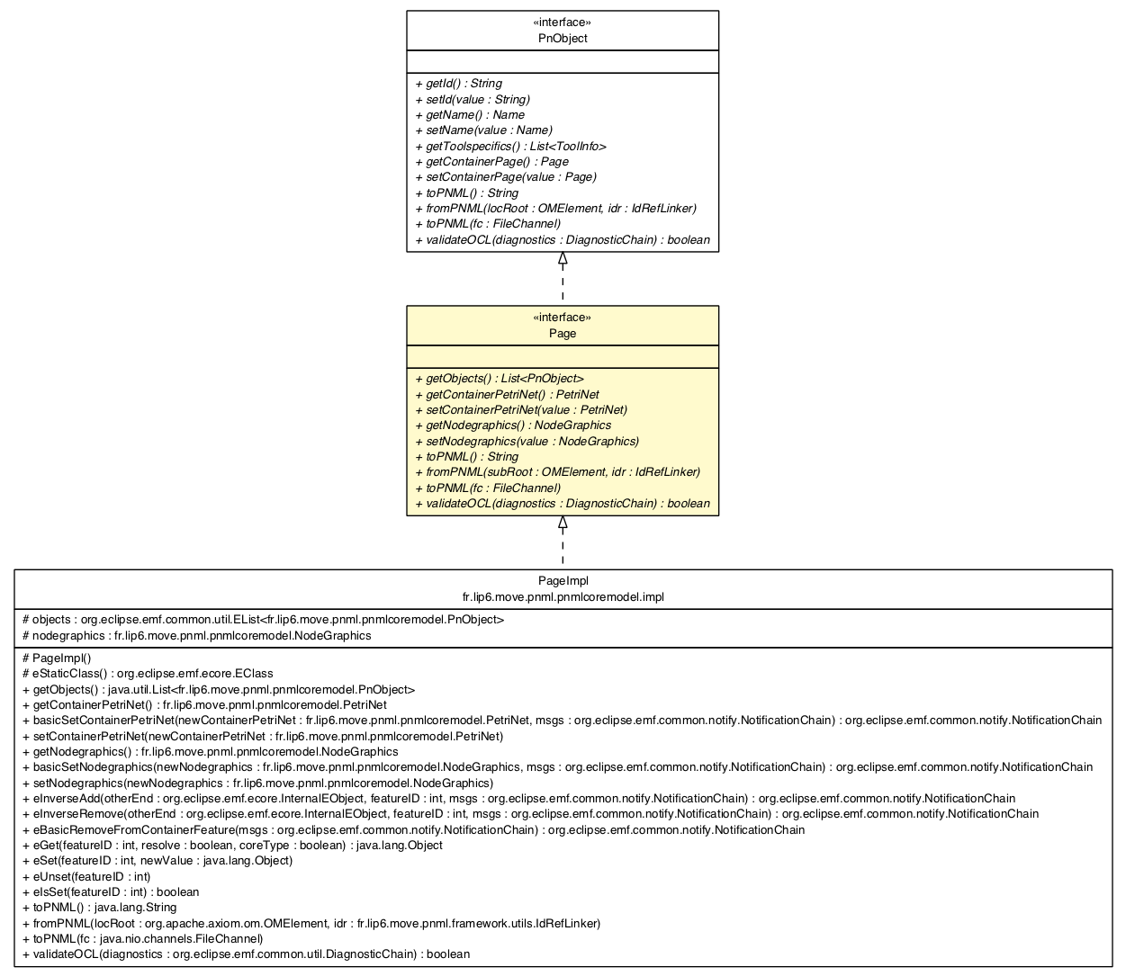 Package class diagram package Page