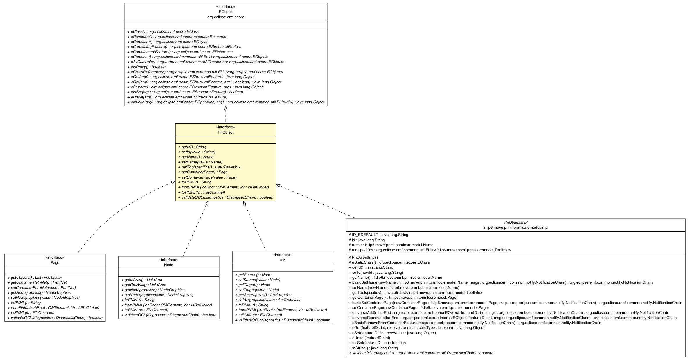 Package class diagram package PnObject