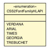 Package class diagram package CSS2FontFamilyHLAPI