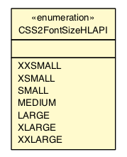 Package class diagram package CSS2FontSizeHLAPI