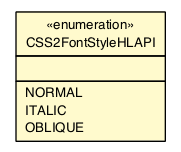 Package class diagram package CSS2FontStyleHLAPI