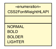 Package class diagram package CSS2FontWeightHLAPI