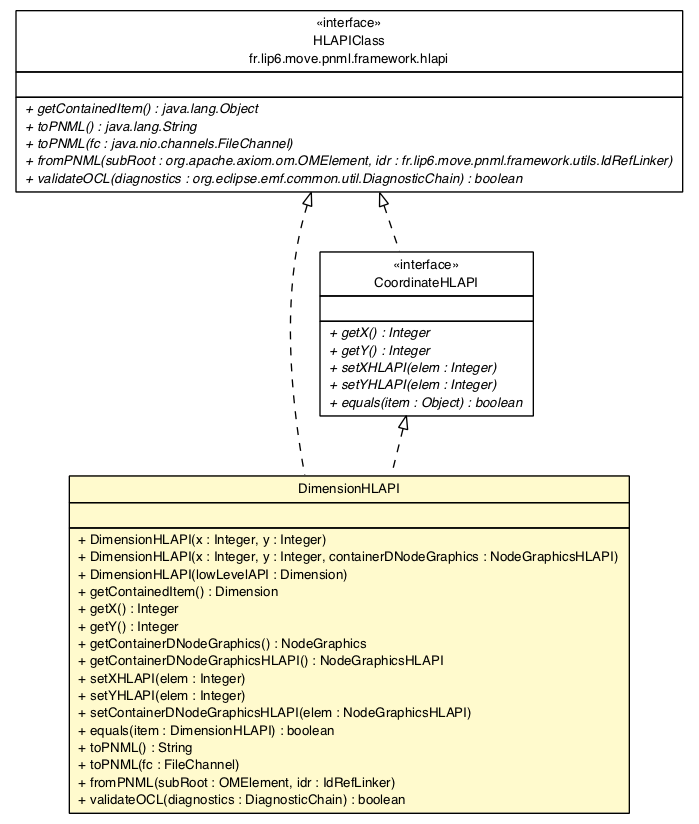 Package class diagram package DimensionHLAPI