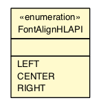 Package class diagram package FontAlignHLAPI