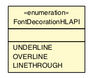 Package class diagram package FontDecorationHLAPI