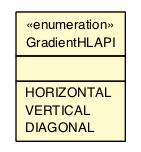 Package class diagram package GradientHLAPI