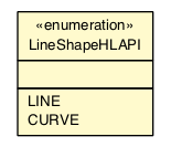 Package class diagram package LineShapeHLAPI