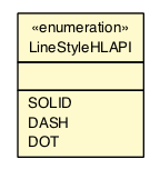 Package class diagram package LineStyleHLAPI