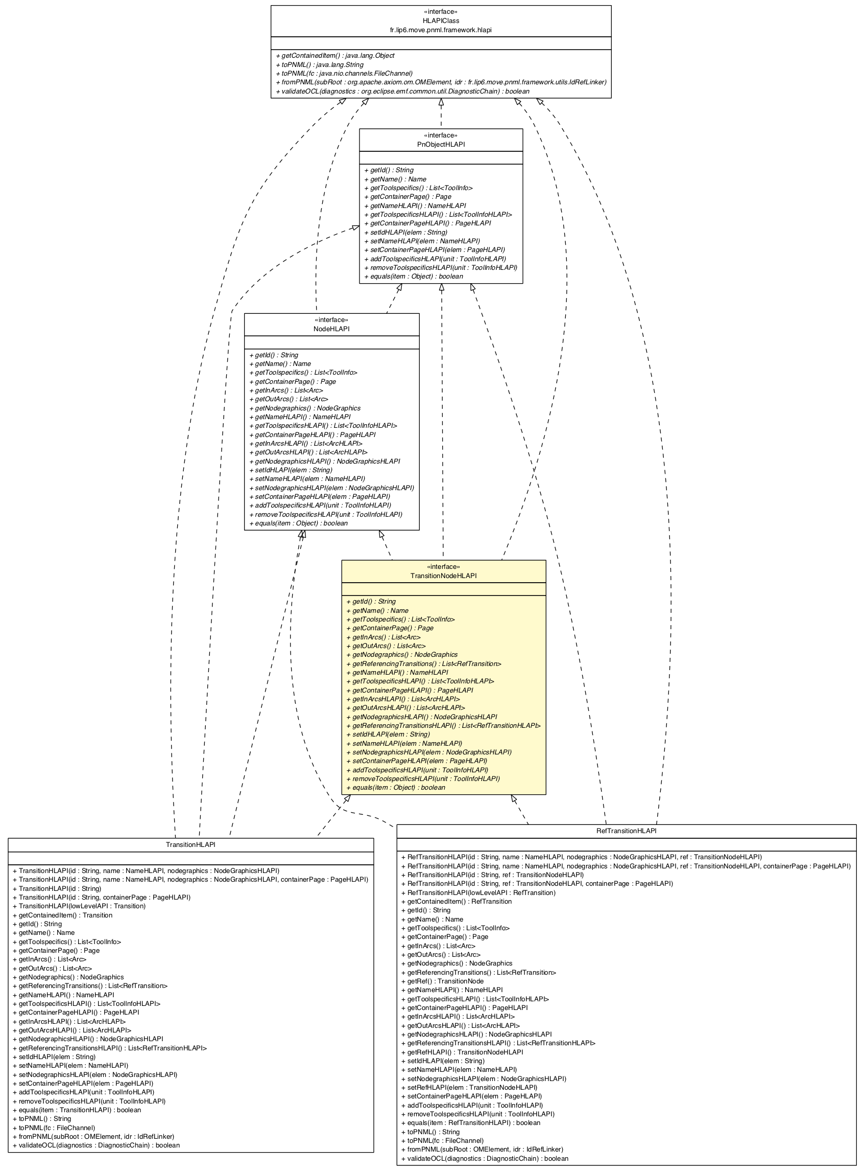 Package class diagram package TransitionNodeHLAPI
