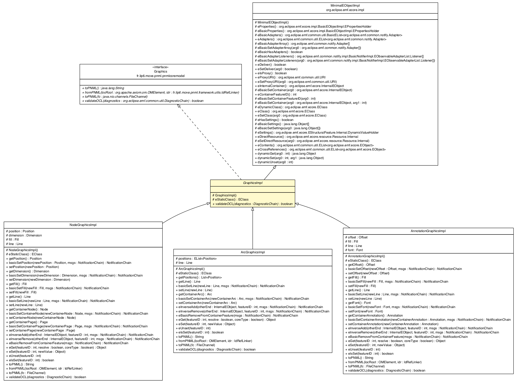Package class diagram package GraphicsImpl