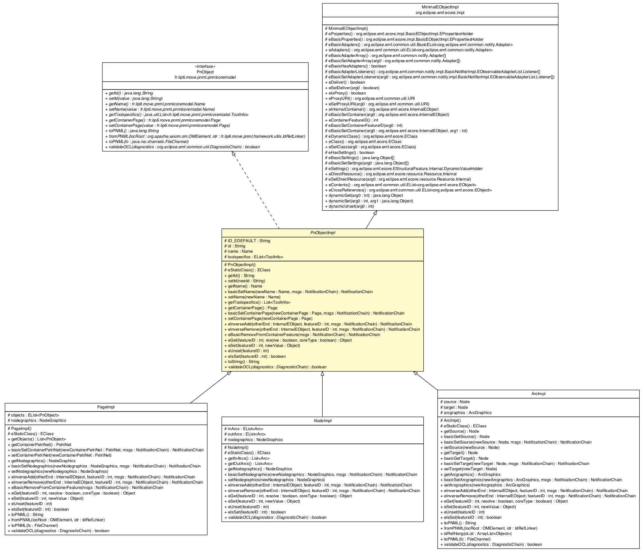 Package class diagram package PnObjectImpl