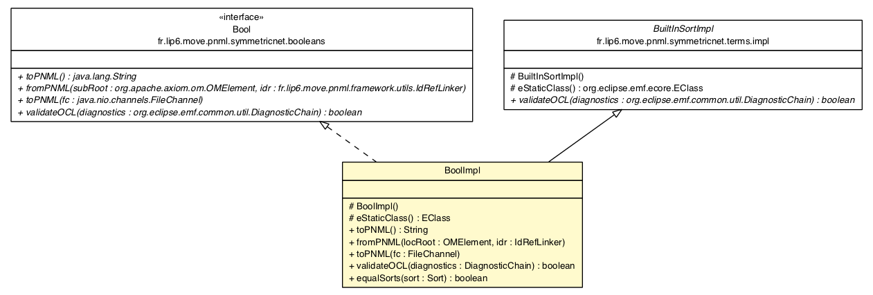 Package class diagram package BoolImpl
